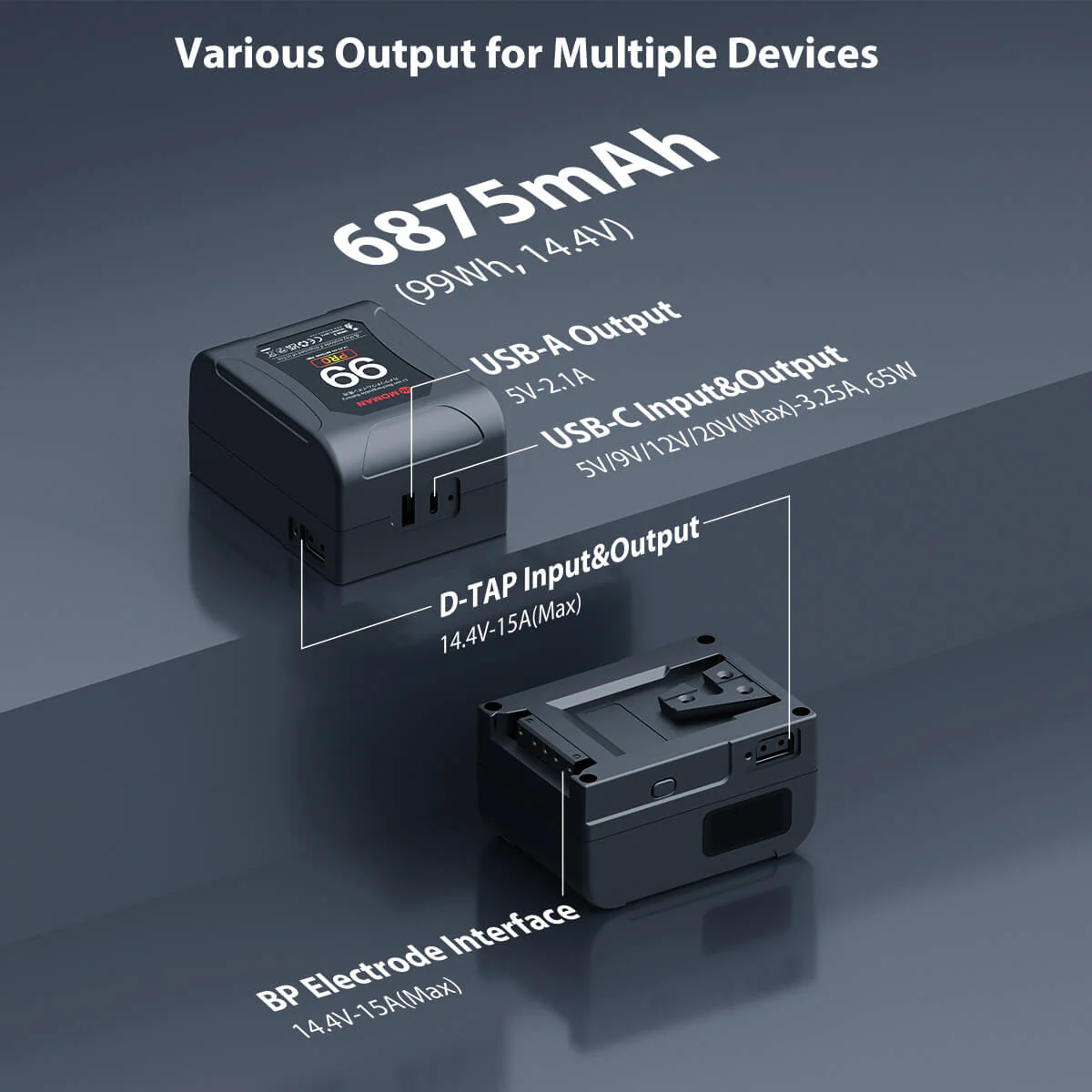 【Extra 20% Off with POBT20】Moman Power 99 Pro 99Wh V Mount Battery with Display, Dual D-Tap, USB-A, and USB-C Ports - Image 5