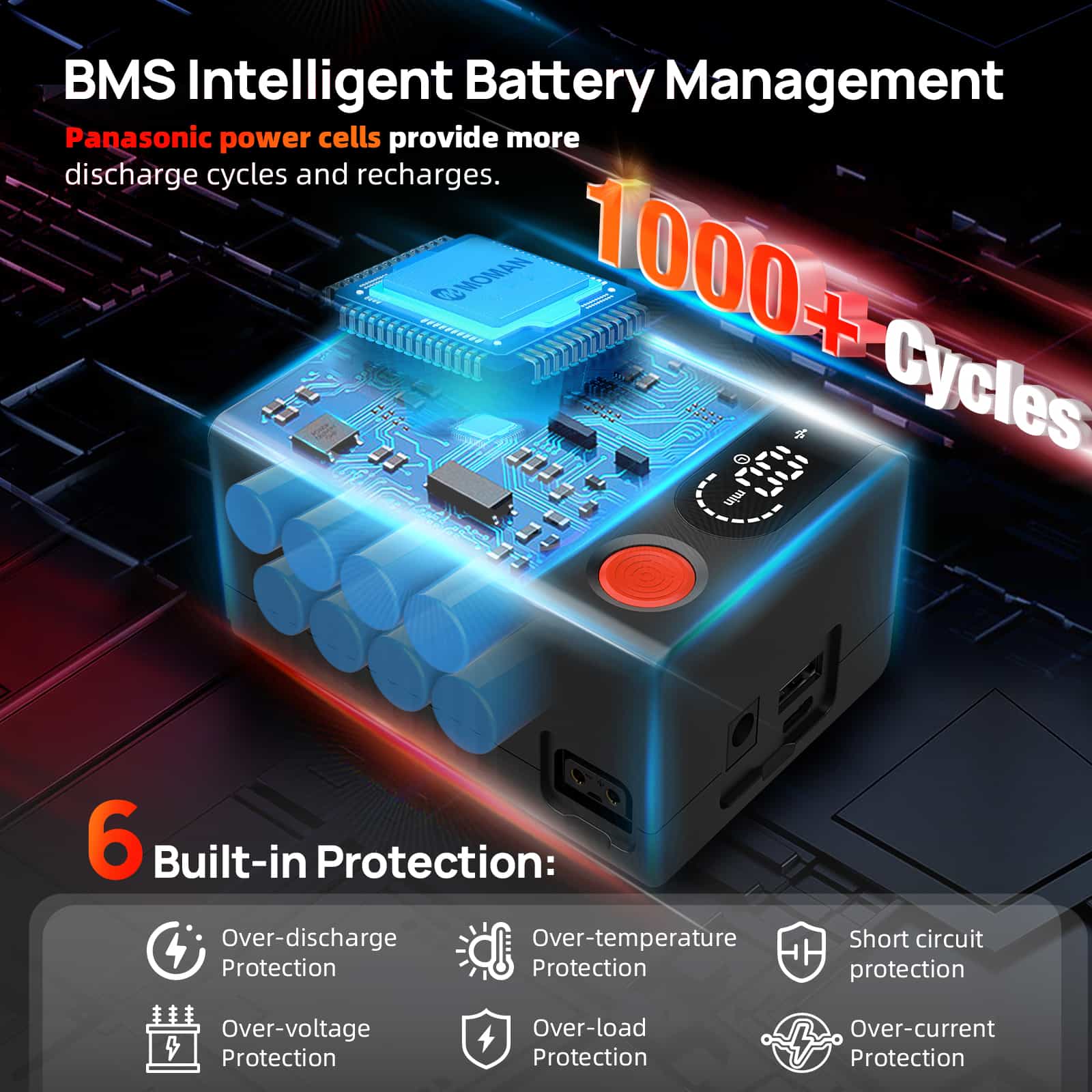 【Extra 20% Off with POBT20】Moman Power 99 Touch 99Wh V-mount Camera Battery with LED Display, D-Tap, DC, USB-A, and USB-C Ports - Image 6