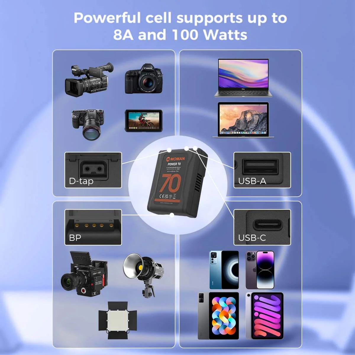 【Extra 20% Off with POBT20】Moman Power 70 70Wh V Mount Battery with a D-Tap, USB-A, and USB-C Ports - Image 6