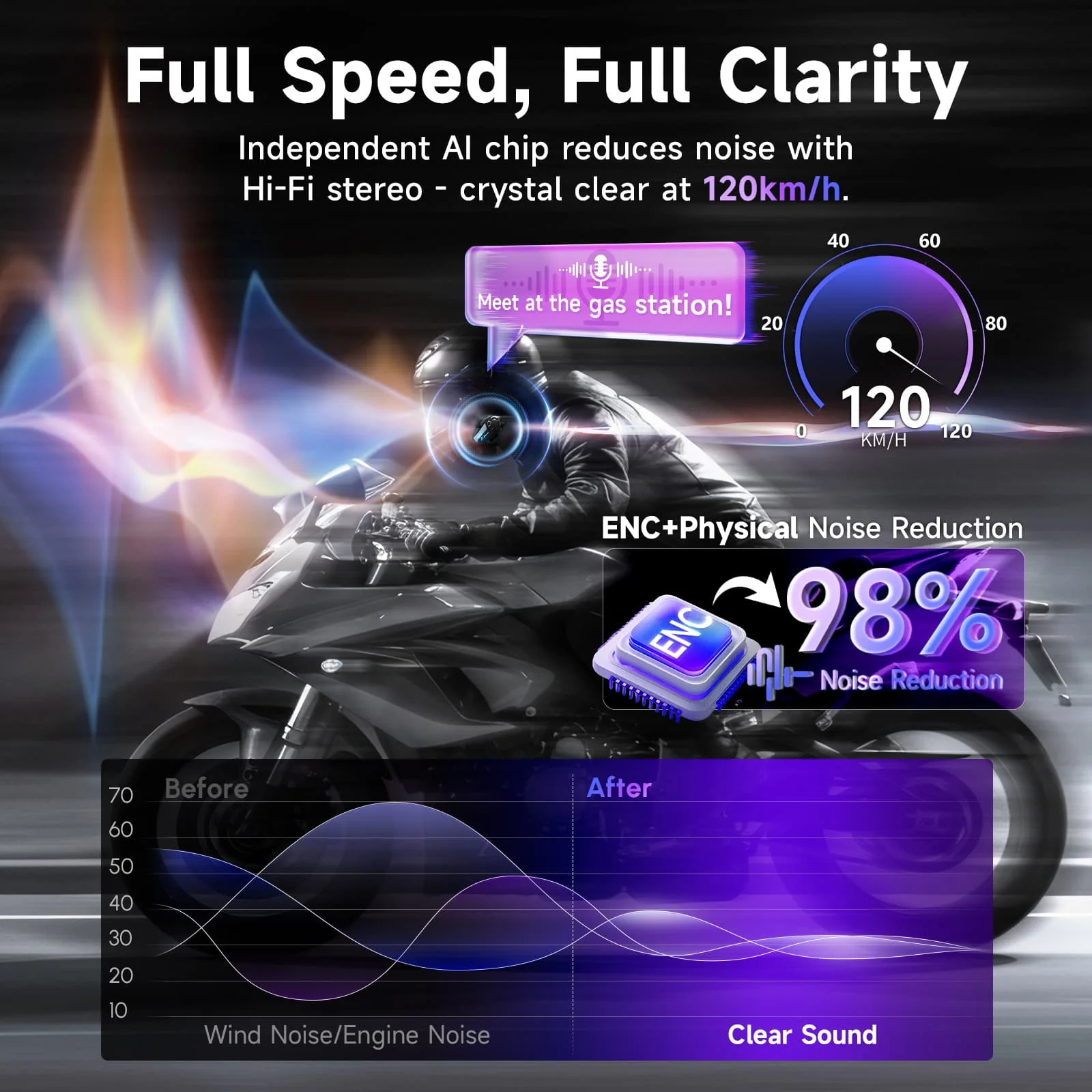 Moman H2S Intercom System for Motorcycle, Featuring ENC Noise Cancellation, Windproof Mic, and Audio Multitasking - Image 5