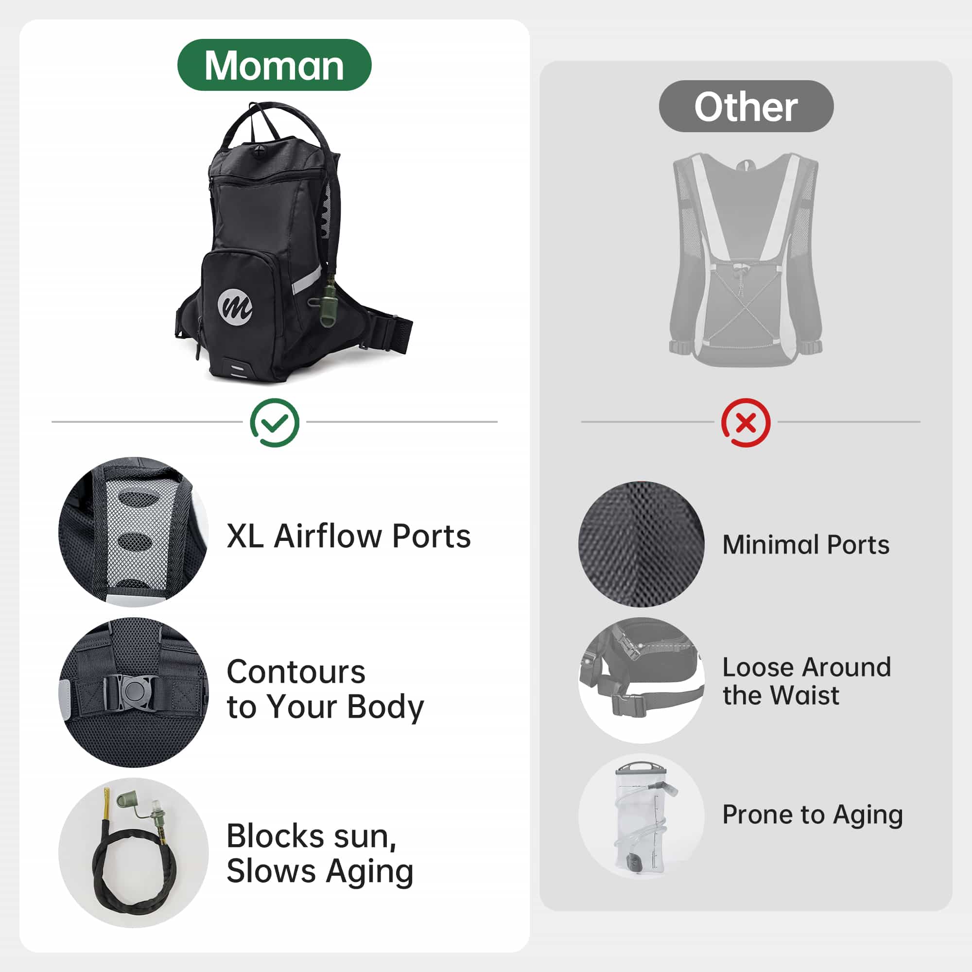 Moman Motorcycle Backpack with Water Bladder, 2L BPA-free bladder, with Removable Tool Pouch, Adjustable Strap, and Reflective Safety Design - Image 5