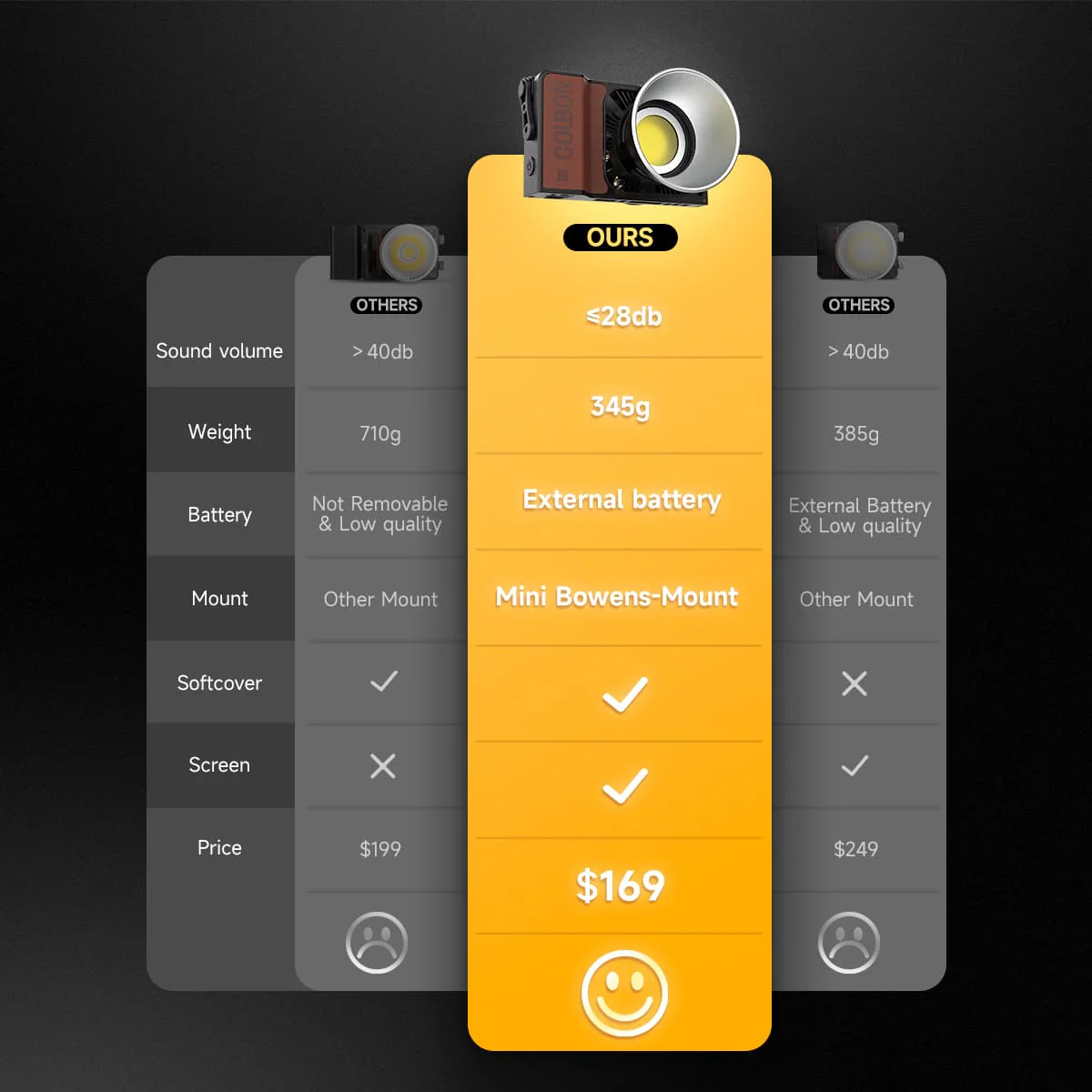 COLBOR W100 Portable Light for Video Shooting, 100W Power, Quiet Cooling System, Phone App Control - Image 7