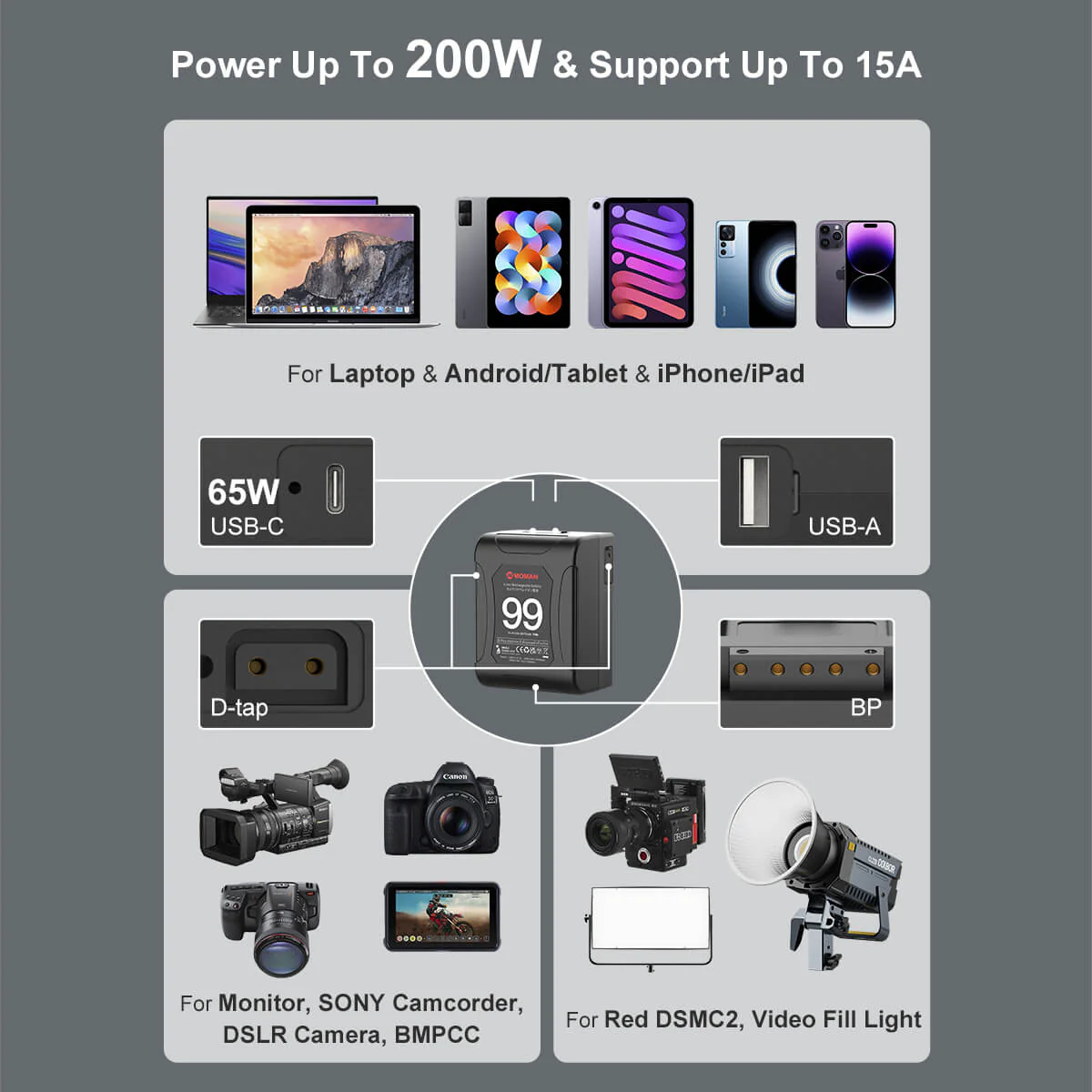 【Extra 20% Off with POBT20】Moman Power 99 99Wh V-Mount Battery with Dual D-Tap, USB-A, and USB-C Ports - Image 4