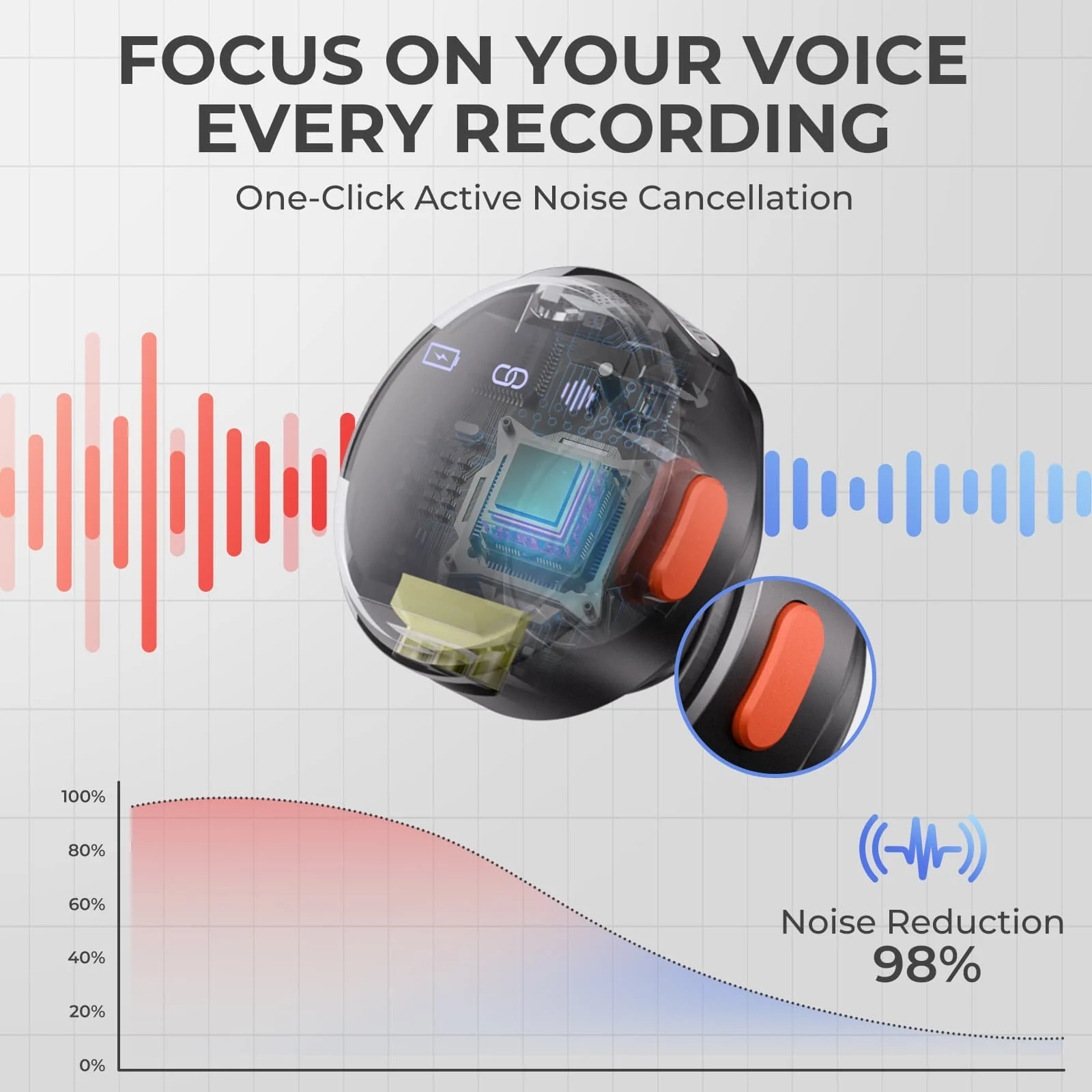 Moman Coin Wireless Button Microphone for Smartphones and Cameras, Active Noise Reduction, Flexible Wear, and 48H Working Featured - Image 4