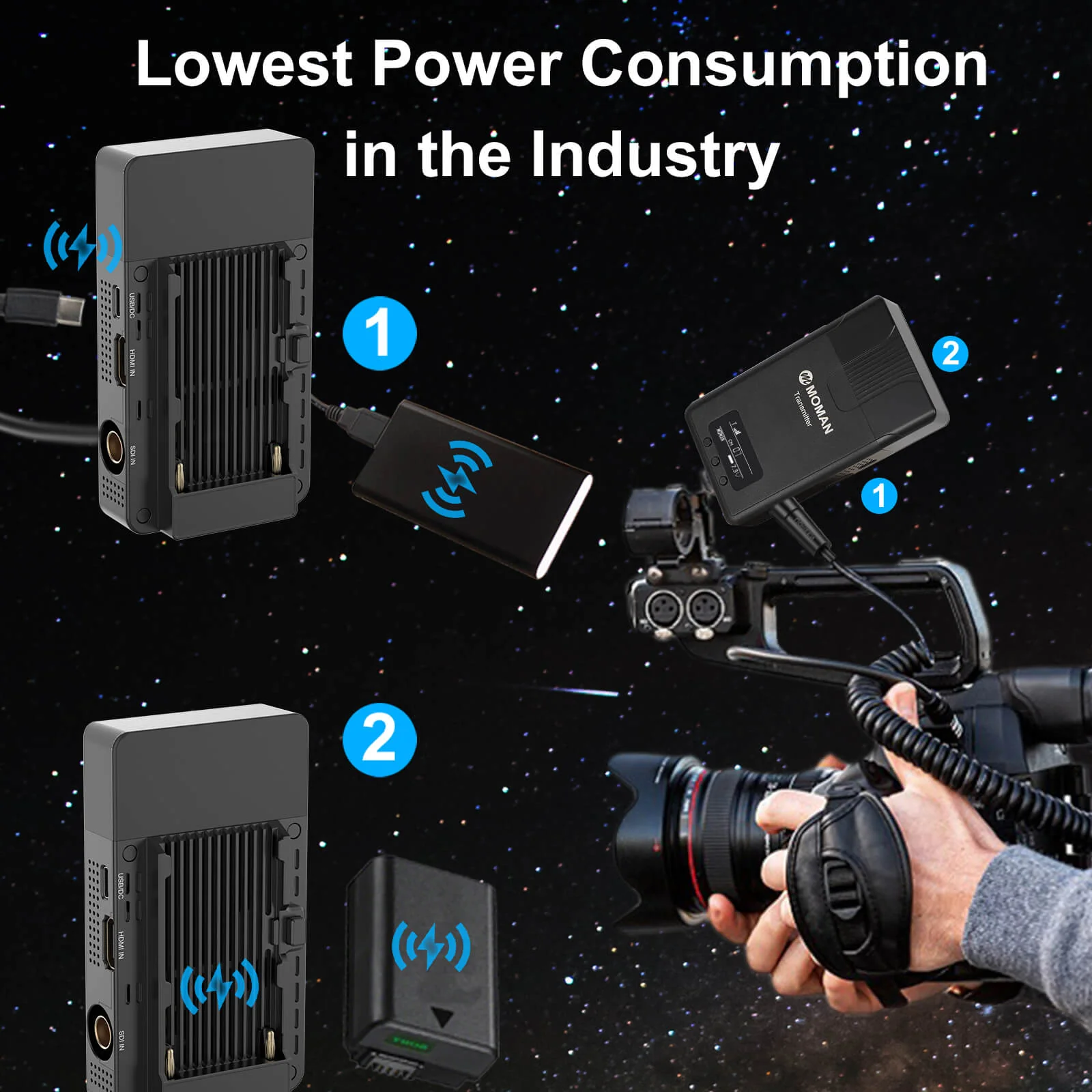 Moman Matrix 600s Wireless HDMI SDI Transmission System - Image 5